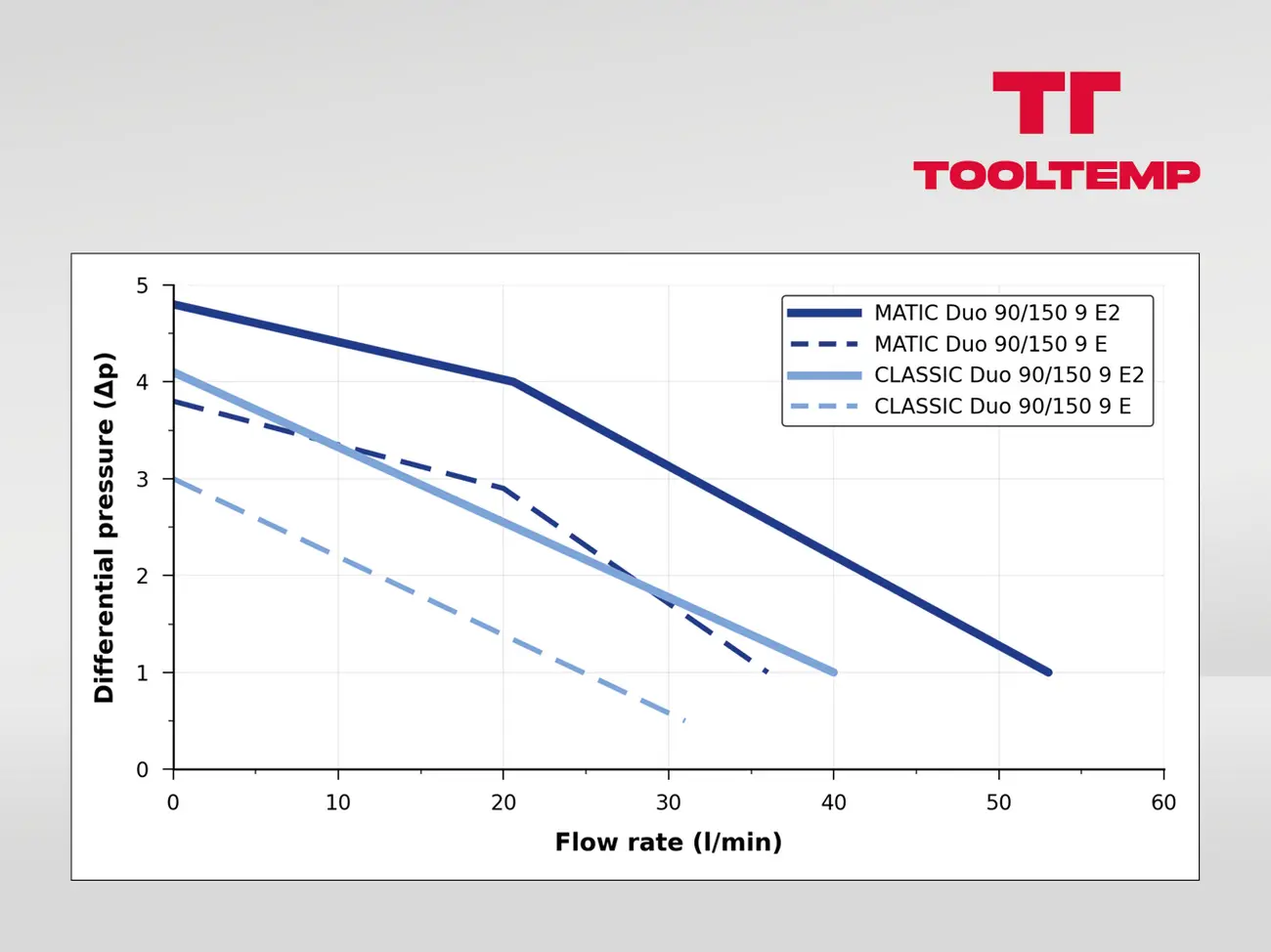 Tool-Temp AG: MATIC Duo and CLASSIC Duo temperature control units.